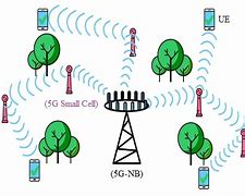 Image result for 5G Soft Cell