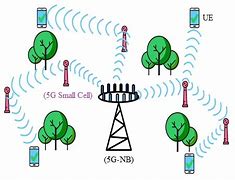 Image result for Small Cell Architecture