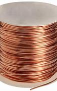 Image result for Solid Copper Wire