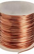 Image result for Current Wire