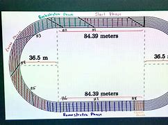 Image result for 300 Meter Dash