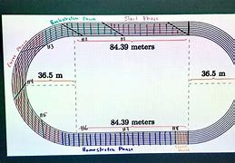 Image result for 300 Meter Track