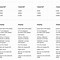 Image result for iPhone Comparison Chart Pro 11