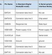 Image result for microSD Card Pinout