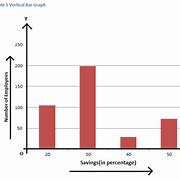 Image result for Vertical Axis Bar Graph