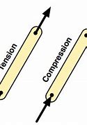 Image result for Wood Joint Compression Clip