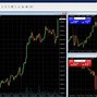 Image result for Download and Install MetaTrader 4