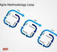 Image result for Agile Planning