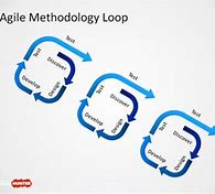 Image result for Activate Methodology