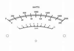 Image result for Power Meter Scale