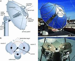 Image result for Solar Satellite Dish