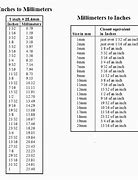 Image result for Centimeters Inches Conversion Chart