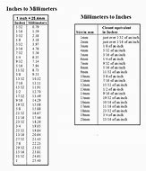 Image result for Free Printable Conversion Chart of Feet to Inches