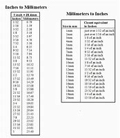 Image result for Feet to Inches Chart Hardware