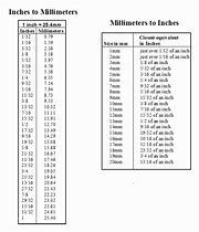 Image result for Conversion Table Inches to Feet Chart
