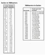 Image result for Convert Centimeters to Inches