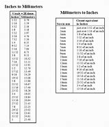 Image result for Centimeters to Inches Chart List