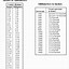 Image result for Free Printable Wall Height Chart in Inches