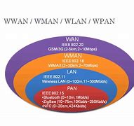 Image result for WLAN Wpan