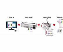 Image result for Tray On DNP DS 80 Dye Sub Printer