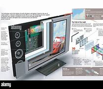 Image result for TV Screen Parts