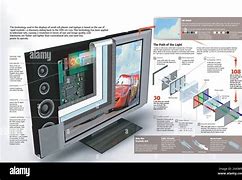 Image result for Parts of TV Long Case TV