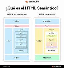 Image result for Que ES HTML