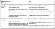 Image result for Pros and Cons Counseling Worksheet