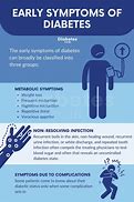 Image result for disbetes