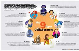 Image result for Collaborative Approach