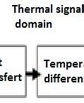 Image result for Thermal Signal Interpretation Phone Camera