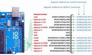 Image result for Arduino Memory Map