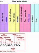 Image result for Inch Decimal mm Chart