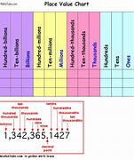 Image result for Drill Bit to Decimal Chart