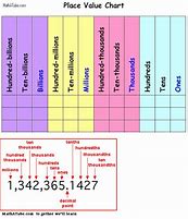 Image result for Feet into Inches Chart Print