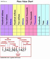 Image result for Inches to Decimal Conversion Chart Printable