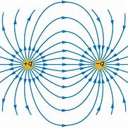 Image result for Electric Field Physics