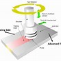 Image result for Friction Stir Welding Research Flow Chart