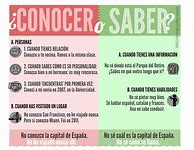 Image result for Infografia Para Clase De Español