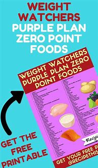 Image result for Weight Loss Plan