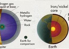 Image result for Terrestrial and Gas Planets