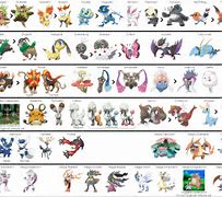 Image result for Pokemon X and Y List