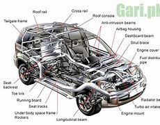 Image result for Vehicle Body Parts
