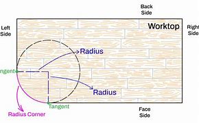 Image result for Constant Radius Corner