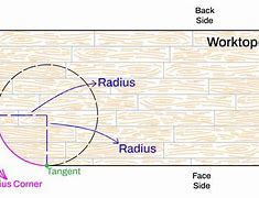 Image result for Dimensioning Radius Corners