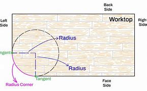 Image result for 60M Radius Corner