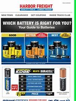 Image result for Harbor Freight Tools Batteries