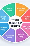 Image result for Types of Mobile Application Testing