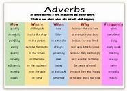 Image result for adverbi0