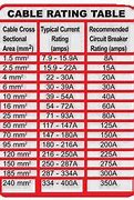 Image result for SWA Tri-Rated Multi-Core Cable Chart